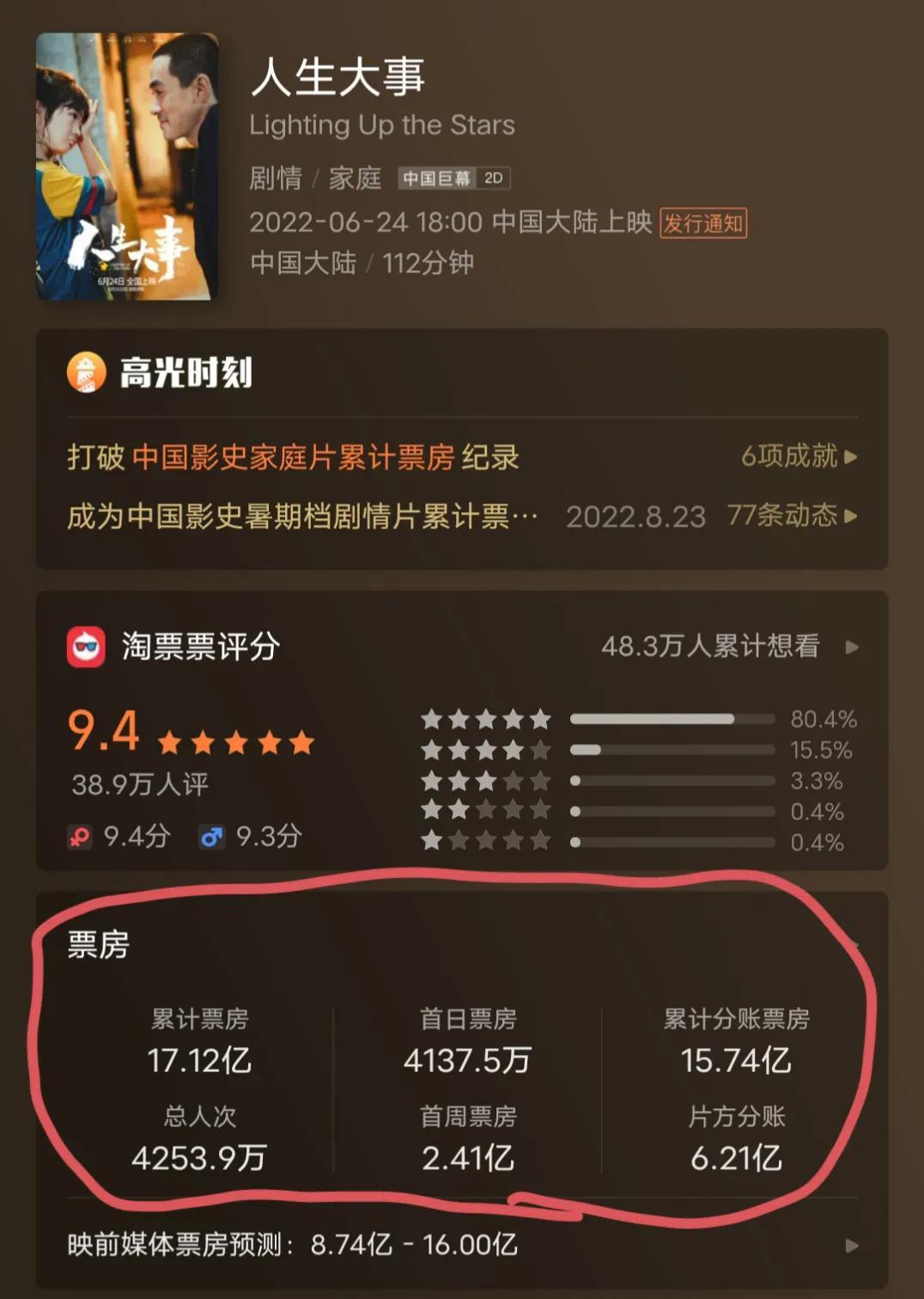 朱一龍