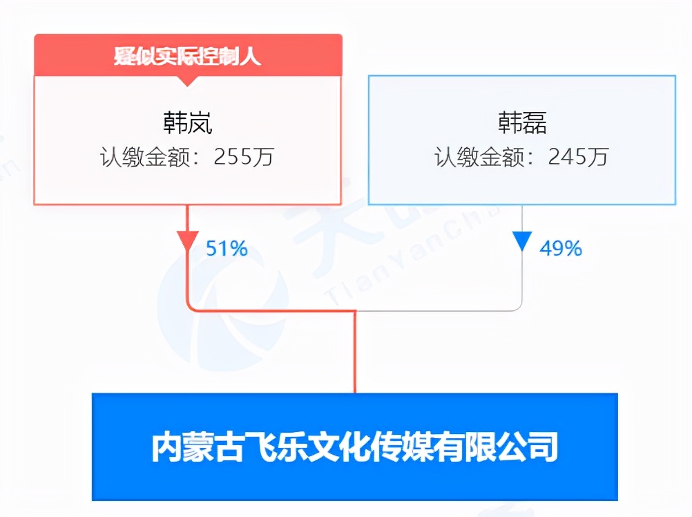 韓磊