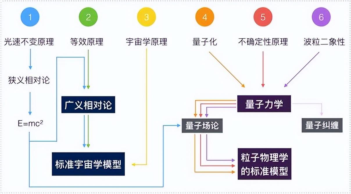 楊振寧