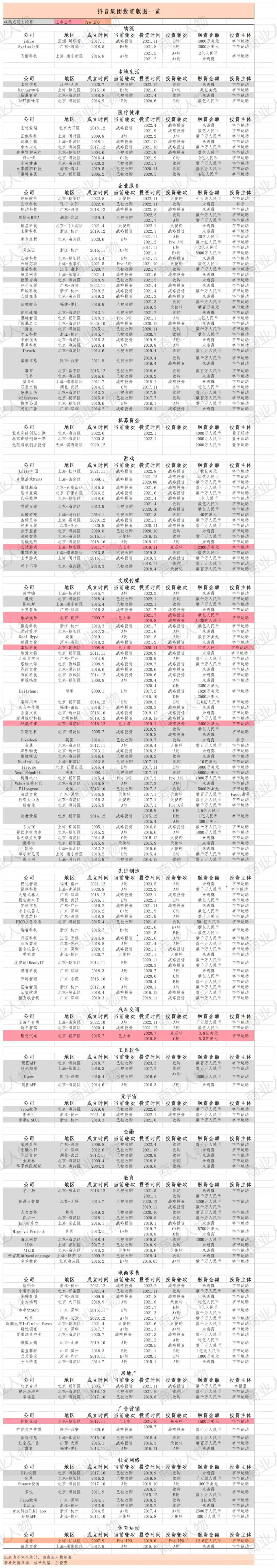 張一鳴個人簡介: 張一鳴投資帝國有多大？看這篇就夠
