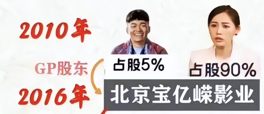 王寶強