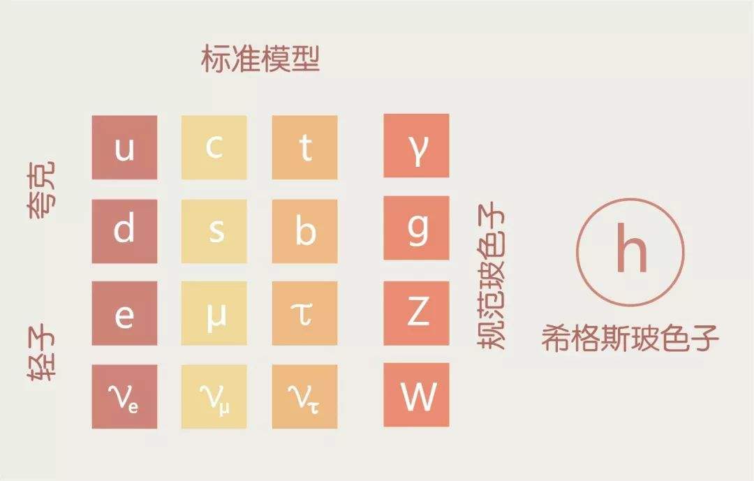 楊振寧