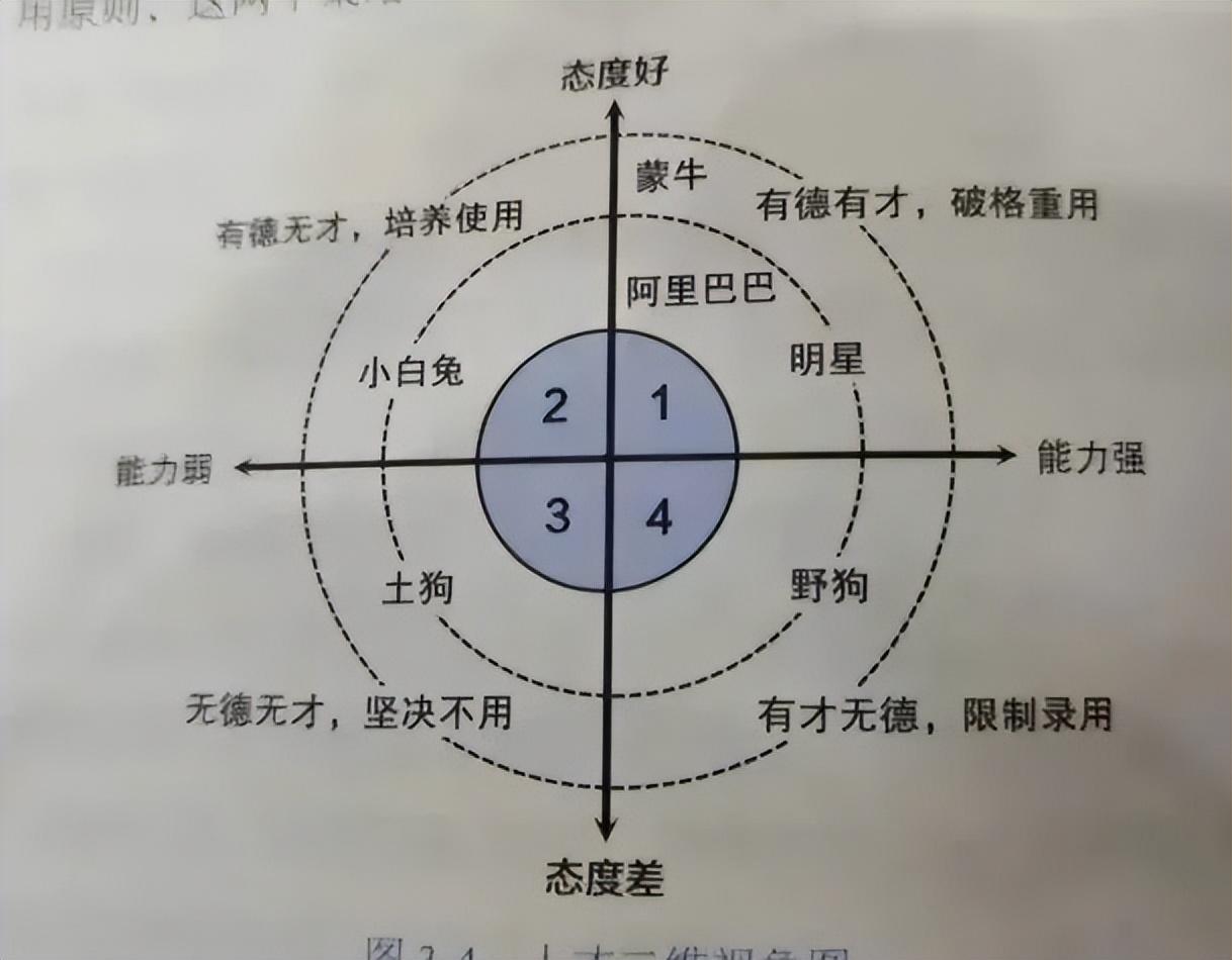 劉潤