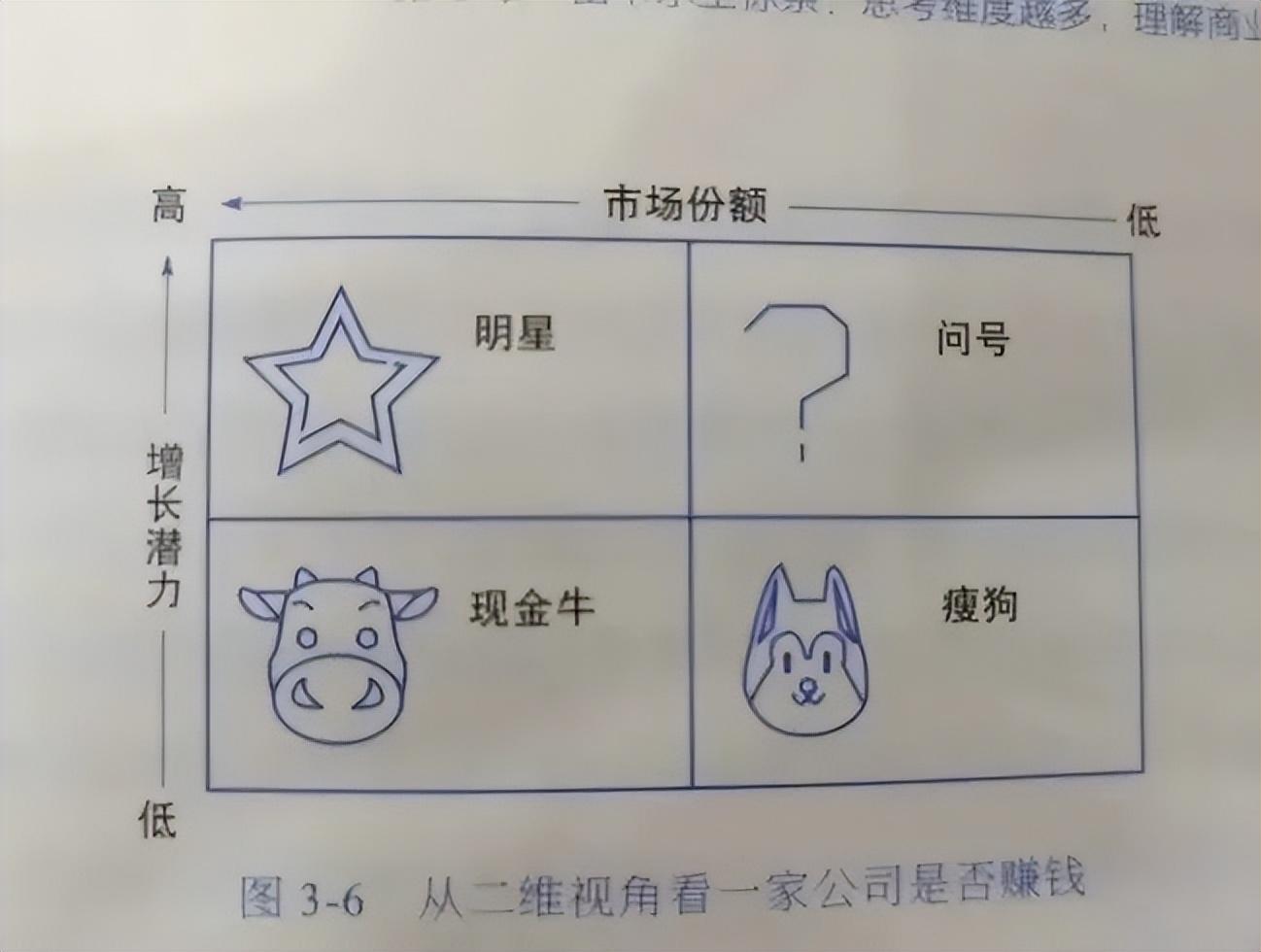 劉潤