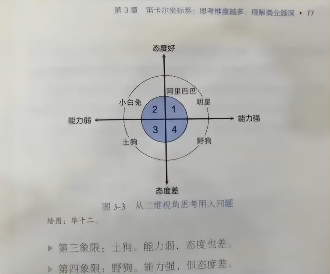 劉潤