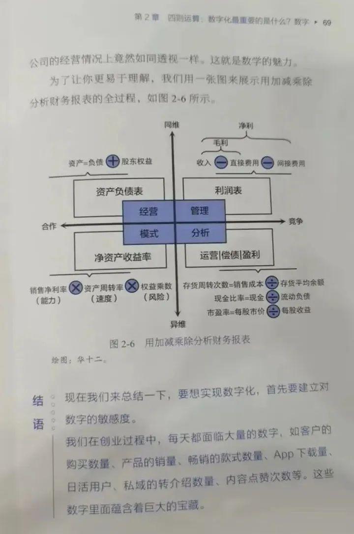 劉潤