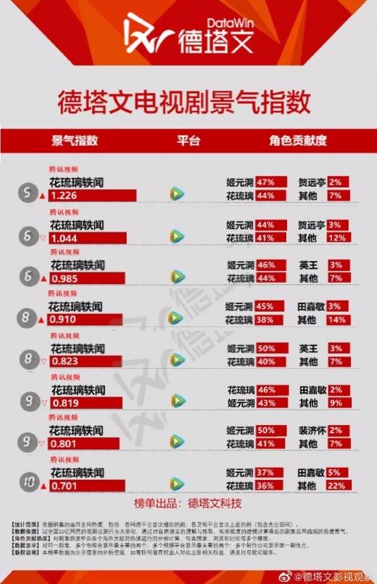 徐正溪