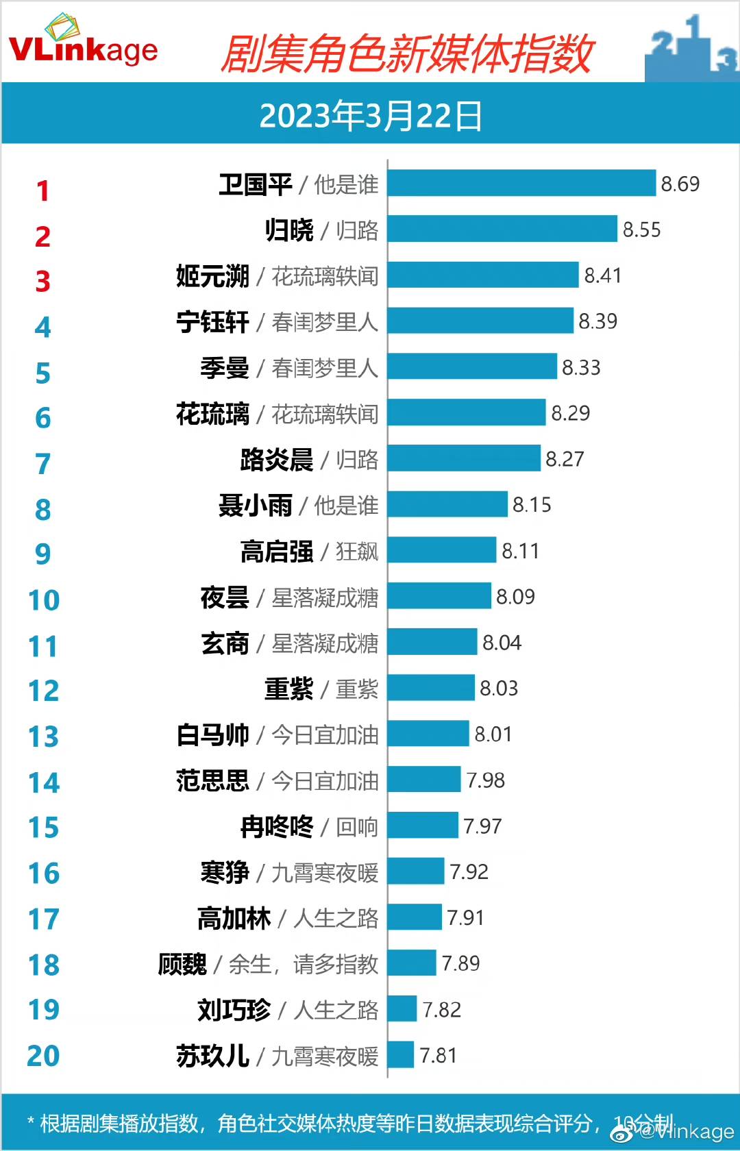 徐正溪