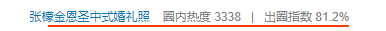 張。